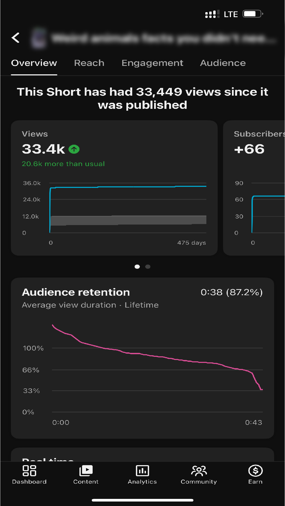 YouTube analytics showing 33,449 views